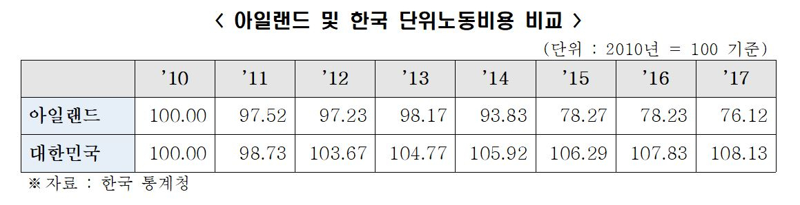 [전국경제인연합회 제공]