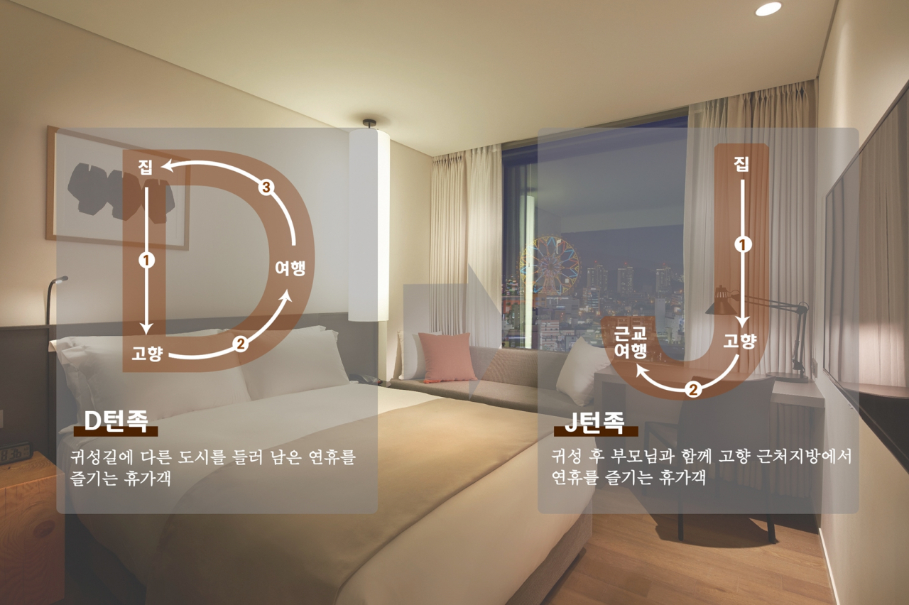 귀성후 부모님과 함께 근교로 여행을 떠나는 휴가족 'J턴족'이 증가하고 있다. 사진은 관련 이미지 [제공=호텔신라]