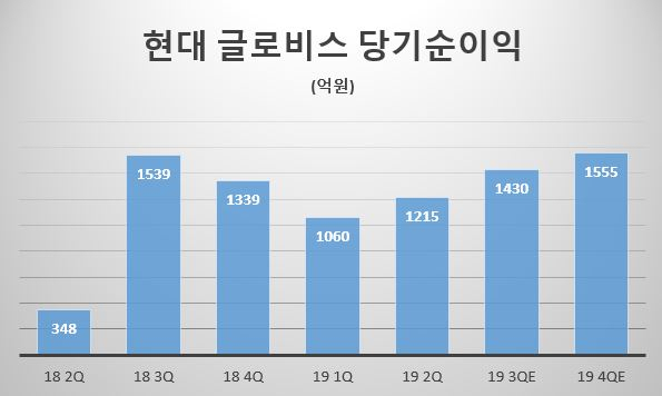 (에프엔가이드)