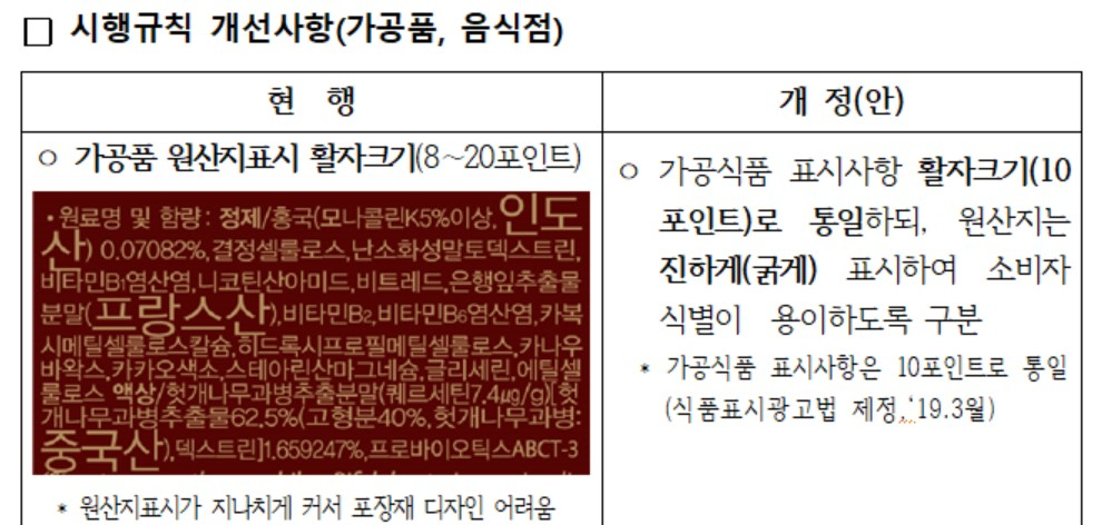 〈자료: 농림축산식품부〉