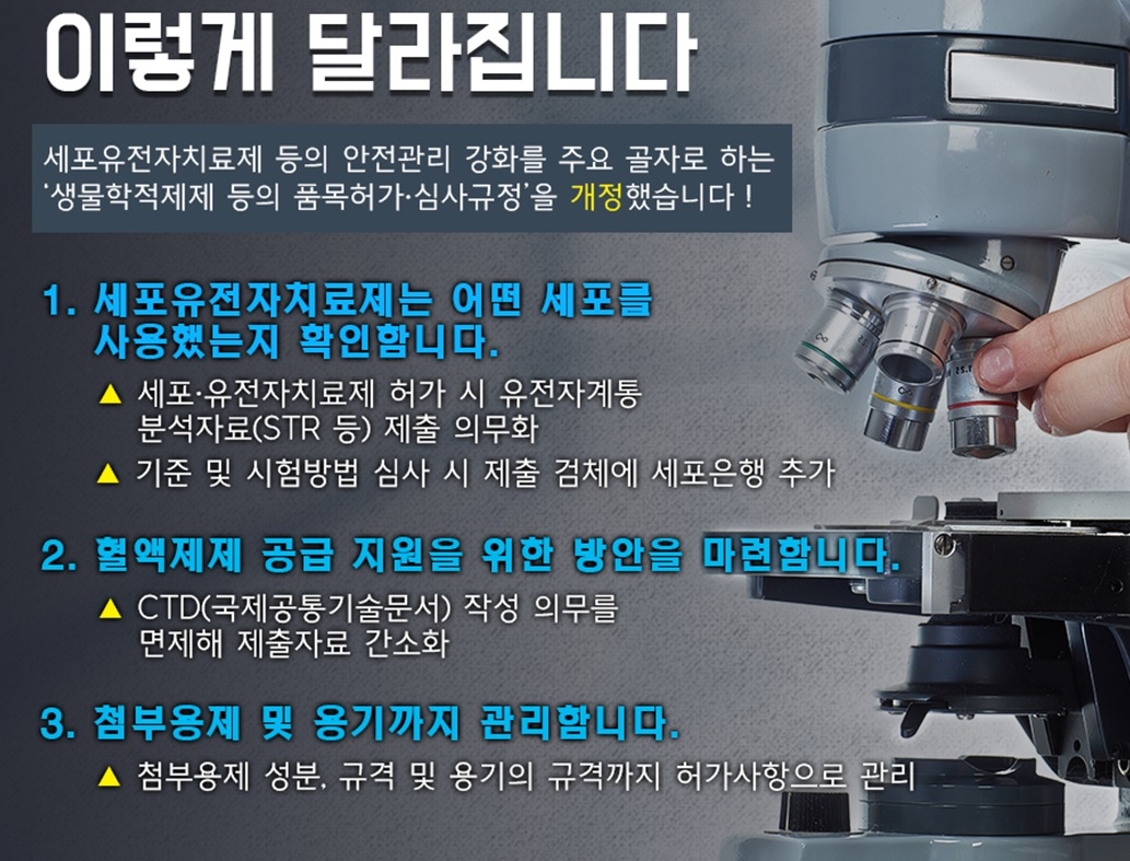 식약처가 9일 고시한 세포·유전자치료제 허가 심사 강화방안 골자