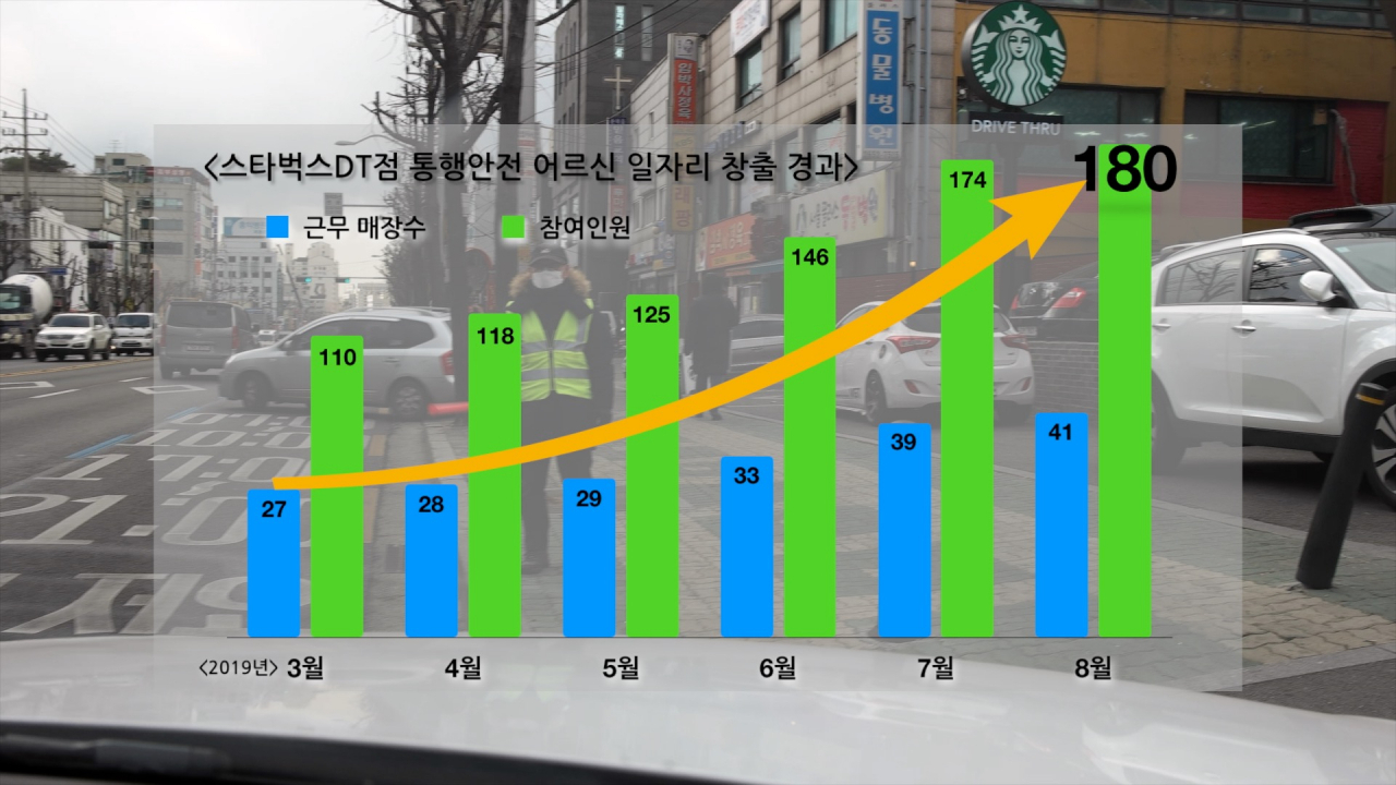 스타벅스 드라이브 스루 매장 통행안전 어르신 일자리 창출 경과 [스타벅스커피코리아 제공]