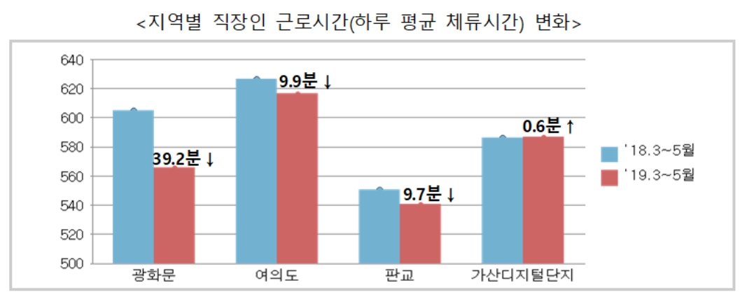 [고용노동부 제공]