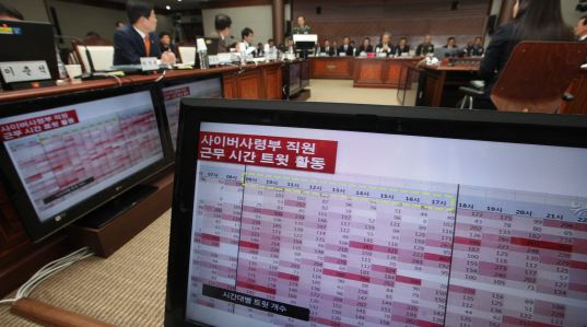 2013년 열린 국정감사에서 사이버사령부의 정치개입 의혹이 다뤄지고 있다.[연합]