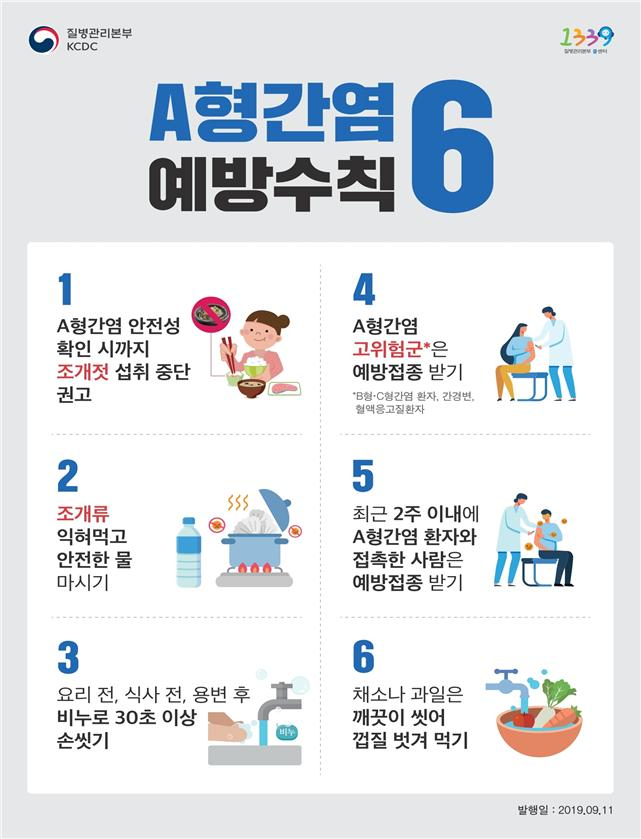 질병관리본부 제공