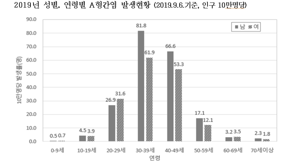 [질병관리본부 제공]