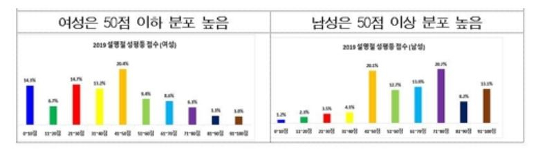 서울시여성가족재단 제공