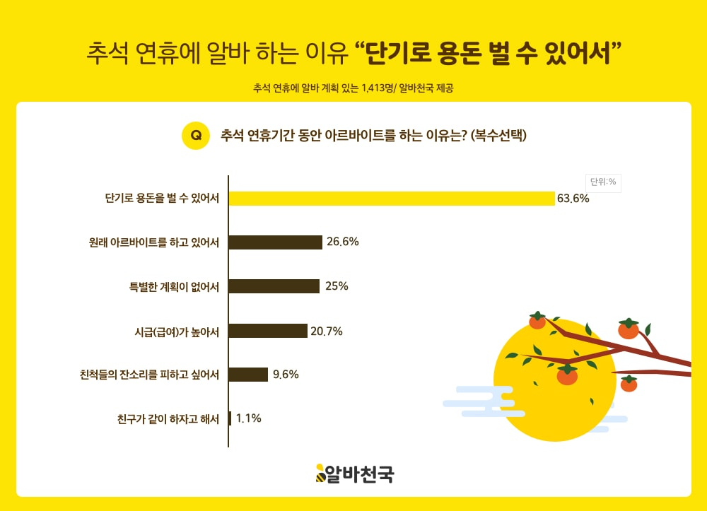 알바천국 제공