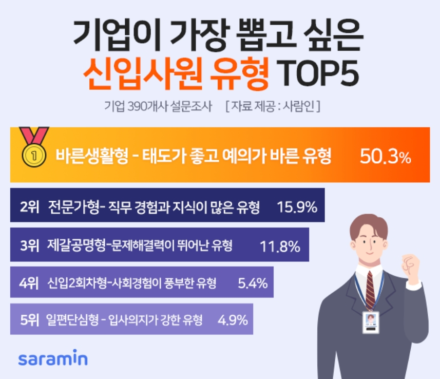 [사람인 제공]