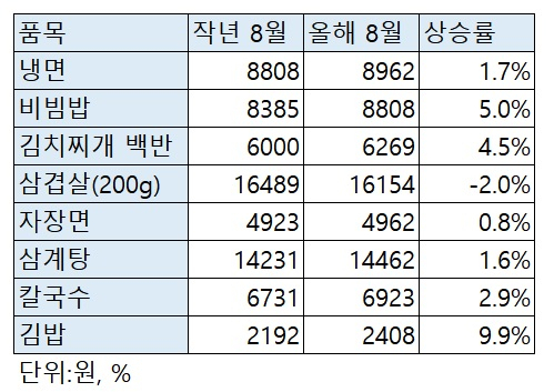 자료:한국소비자원