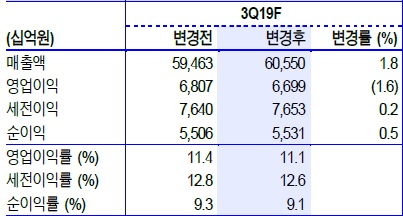 [신한금융투자]