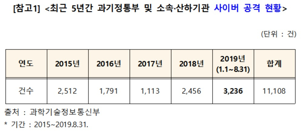 [송희경 의원실 제공]