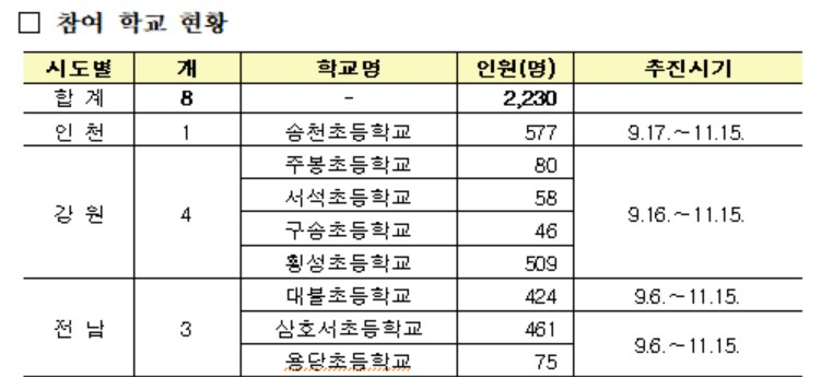 〈자료: 농림축산식품부〉