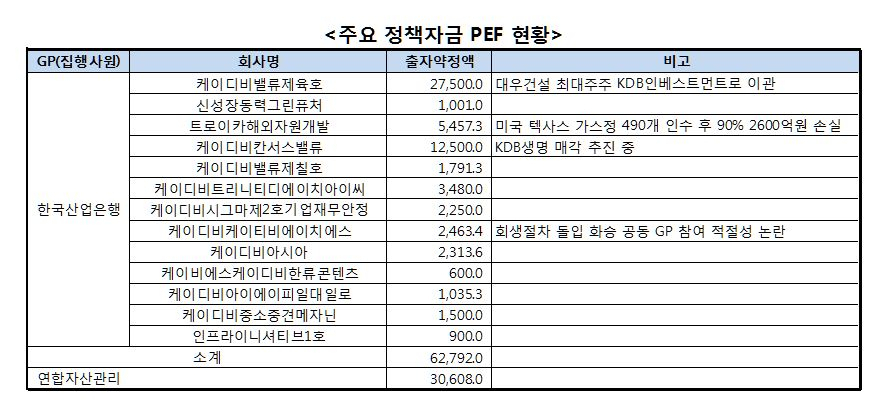 [금융투자협회]