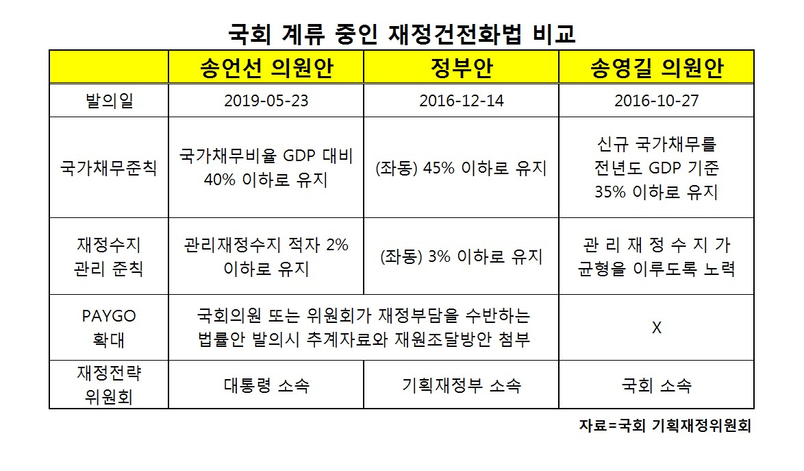 국가부채 비상]정부는 건전성 우려 과도하다지만 앞으로 3년이 고비 - 헤럴드경제