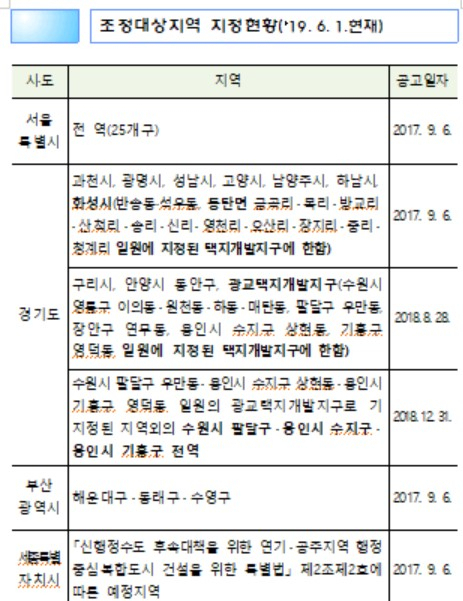 〈자료: 국세청〉