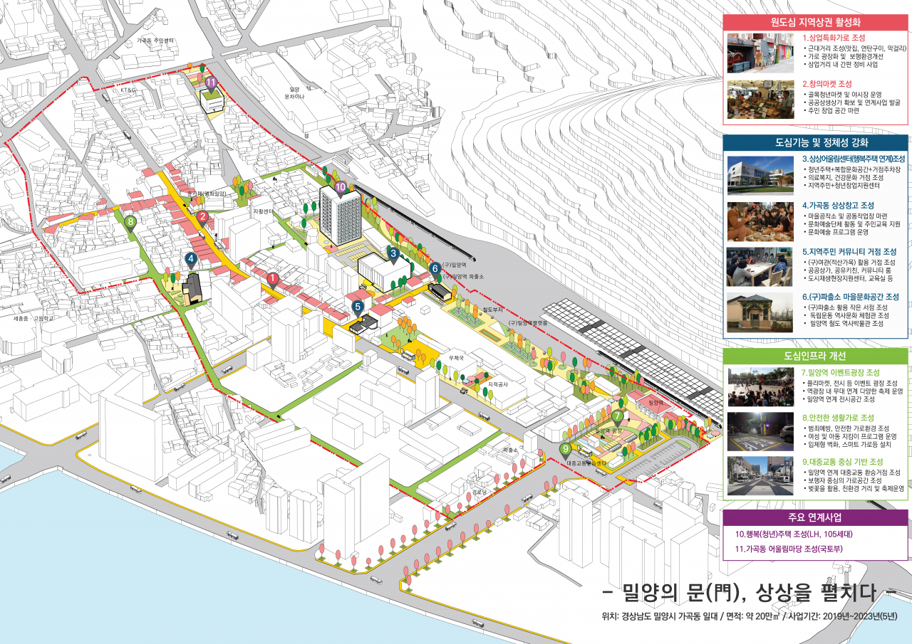 밀양 도시재생활성화 계획[밀양시 제공]