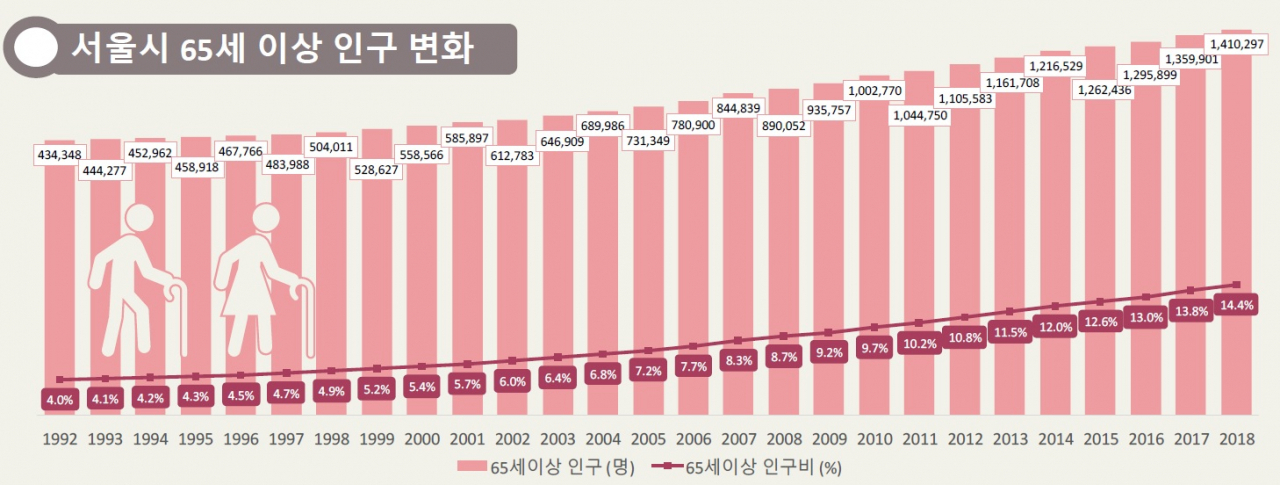 [서울시 제공]