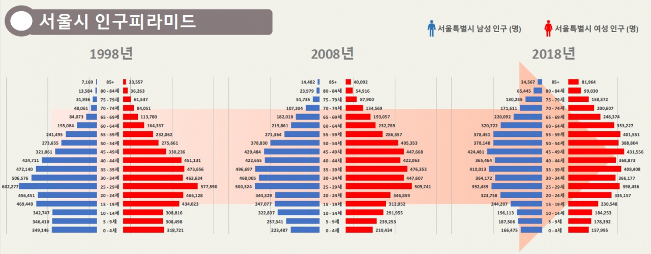 [서울시 제공]