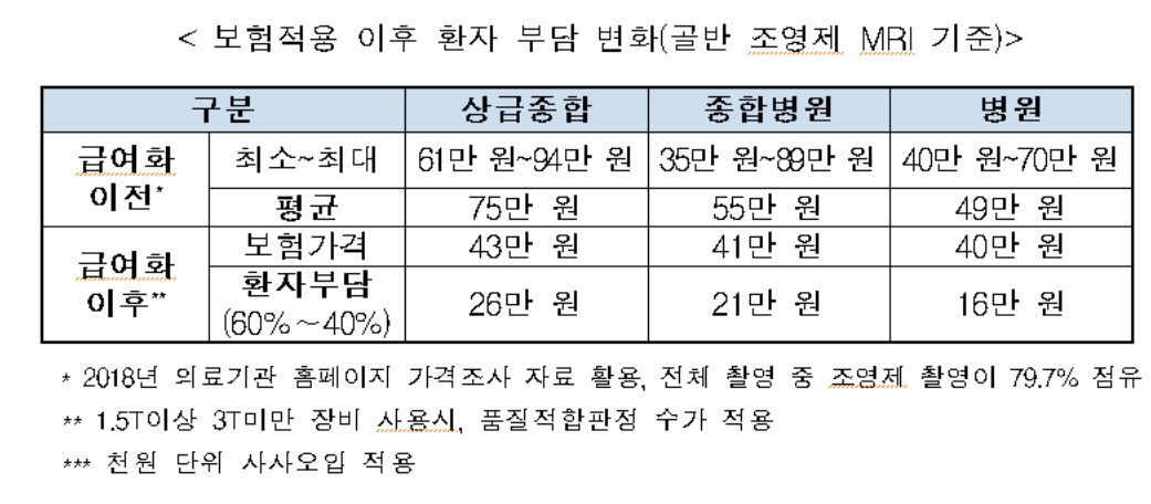 [복지부 제공]