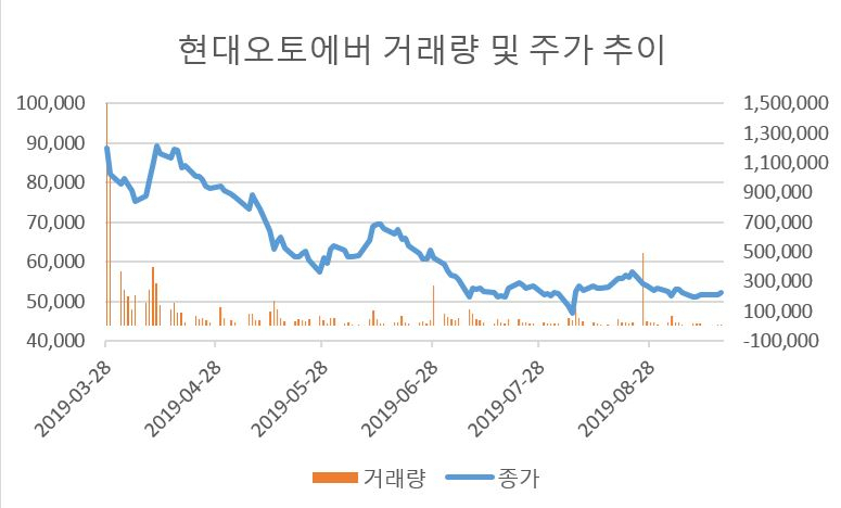 [한국거래소]
