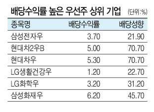 [헤럴드경제DB]