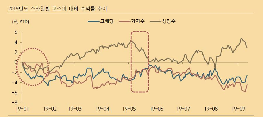 [사진=FnGuide, 키움증권 리서치센터]
