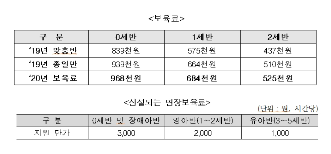 [보건복지부 제공]