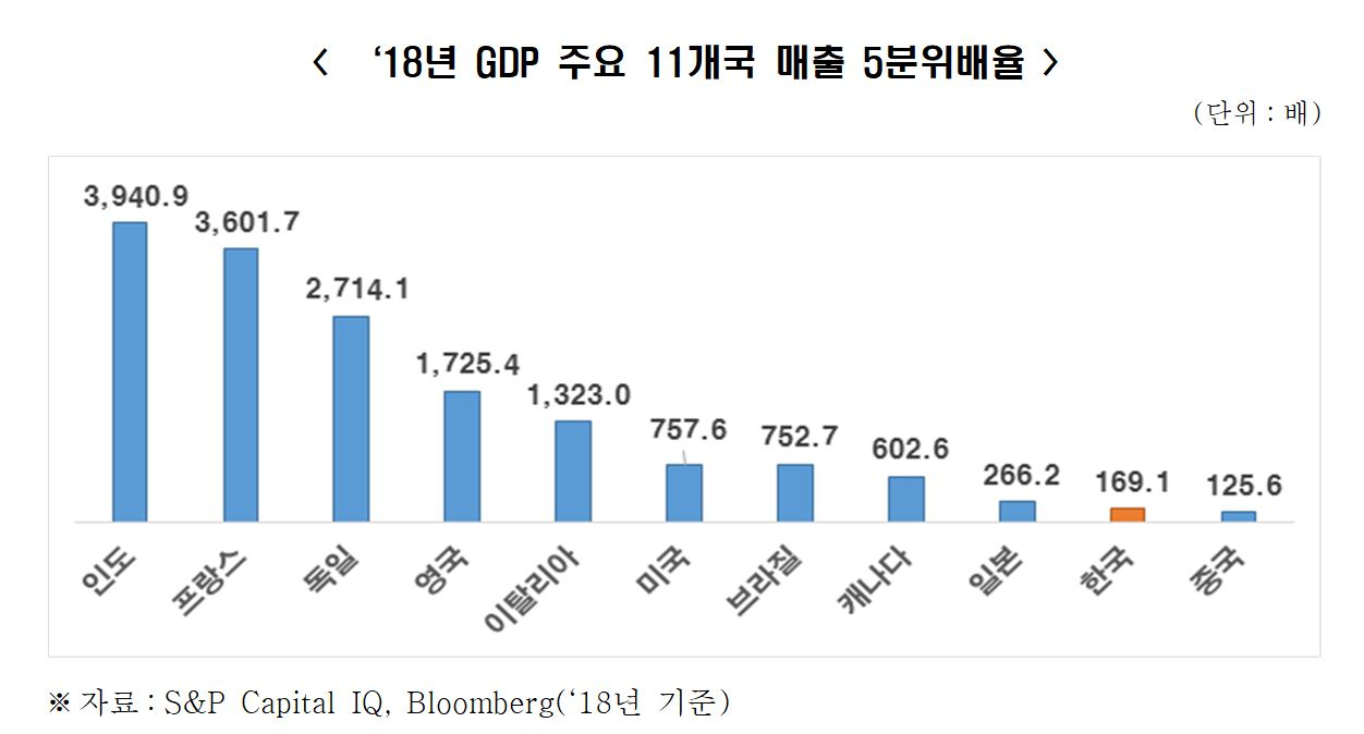 [한국경제연구원 제공]