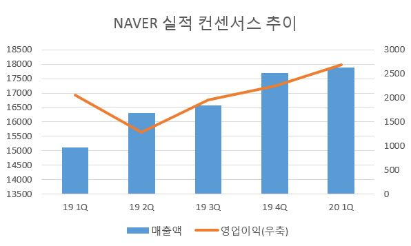 [에프엔가이드]