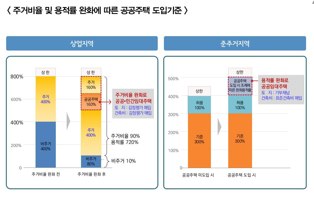 자료=서울시
