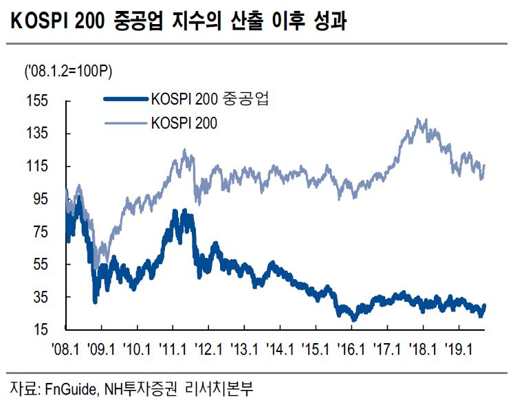 중공업 ETF