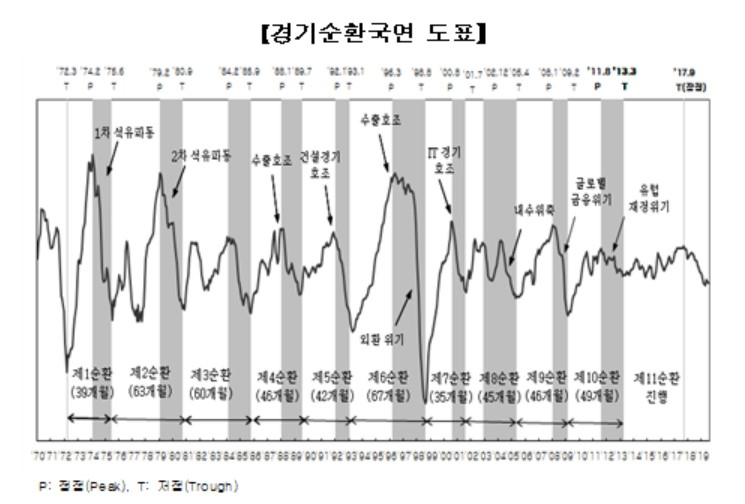 〈자료:통계청〉