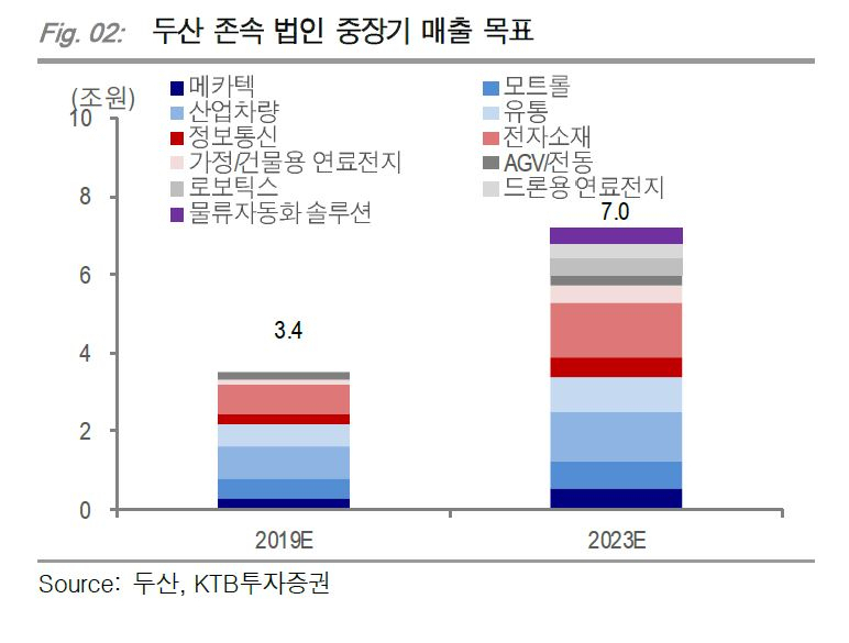 [KTB투자증권]