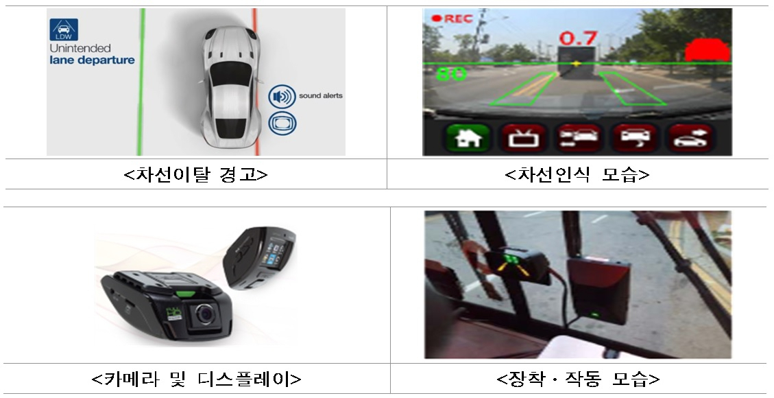 차로이탈경고장치 구성. [서울시 제공]
