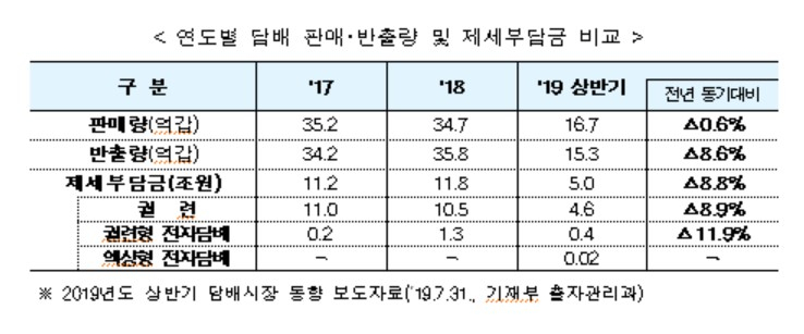 〈자료: 기획재정부〉
