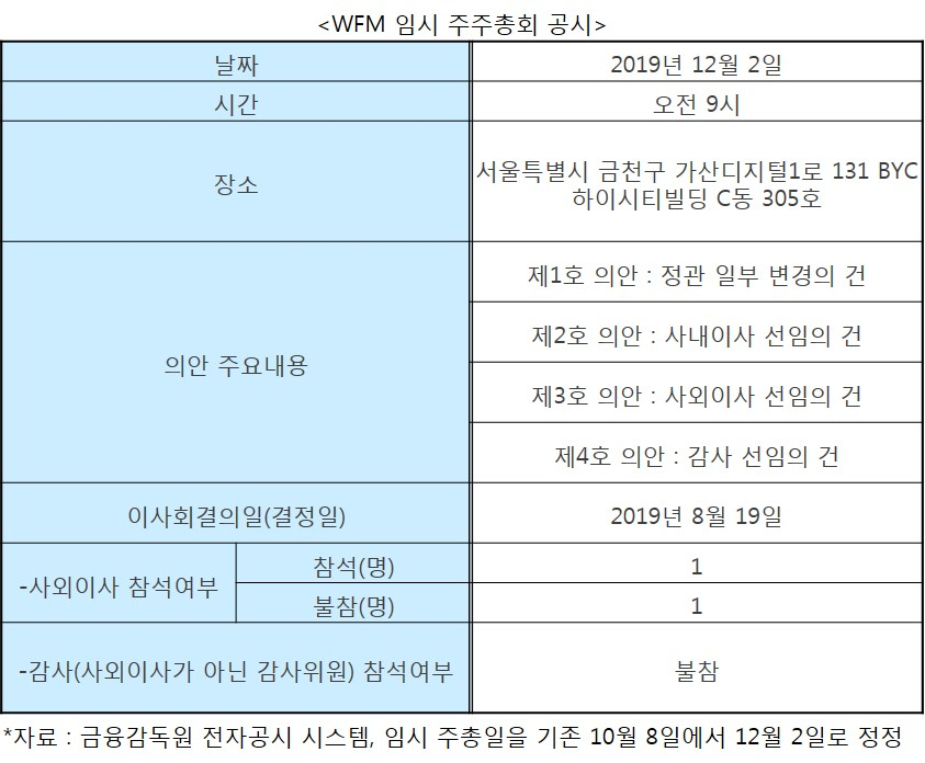 WFM 임시 주주총회