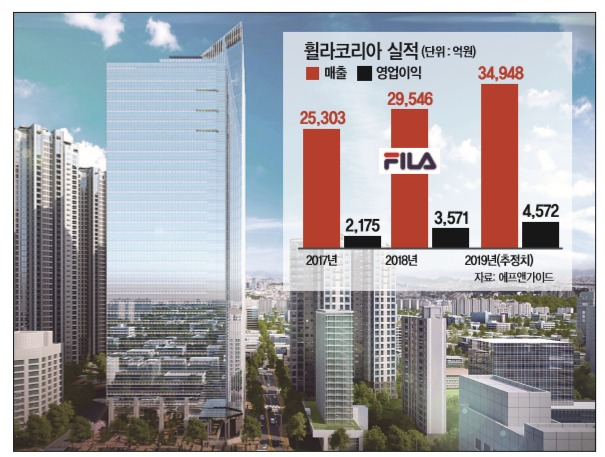 휠라코리아 강동 사옥.