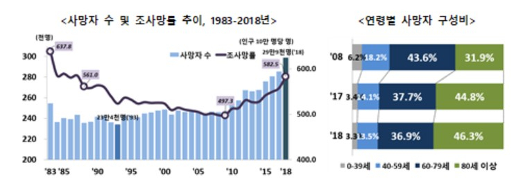 〈자료: 통계청〉