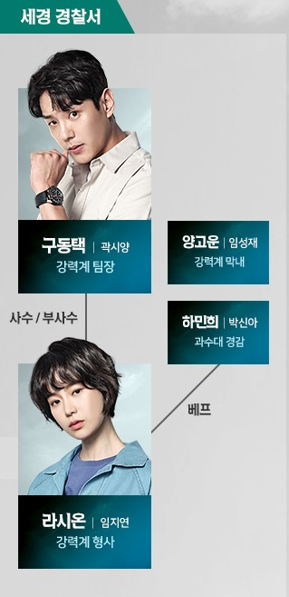 MBC 드라마 ‘웰컴2라이프’에서 호흡을 맞춘 곽시양과 임지연. [MBC 드라마 ‘웰컴2라이프’ 홈페이지 캡처]