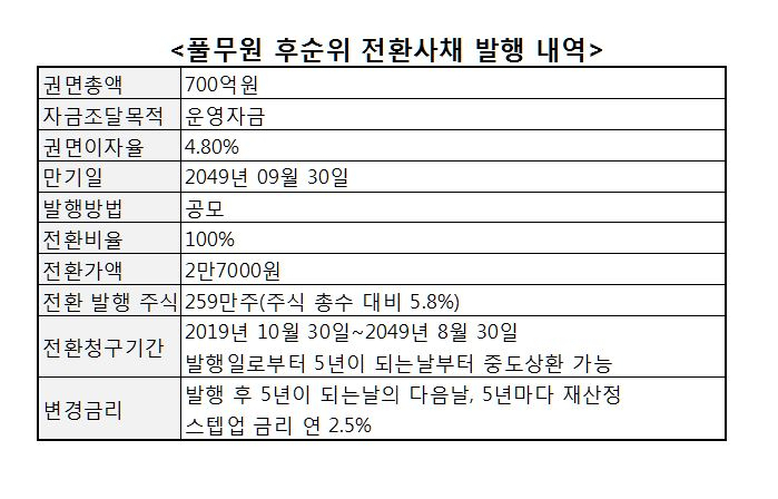 [전자공시]