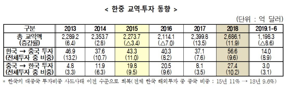 [전국경제인연합회 제공]
