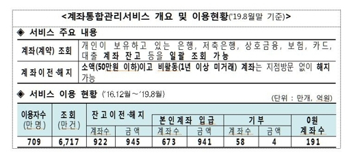 [금감원 제공]