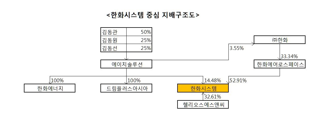 [전자공시 등]
