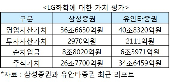 삼성증권과 유안타증권