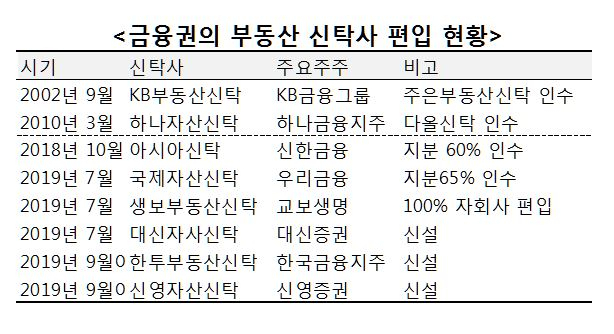 [한국신용평가]