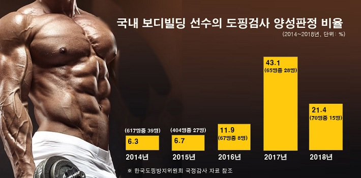 [그래픽=이운자 기자/yihan@heraldcorp.com]