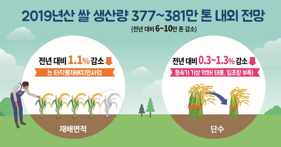 〈자료: 한국농촌경제연구원〉