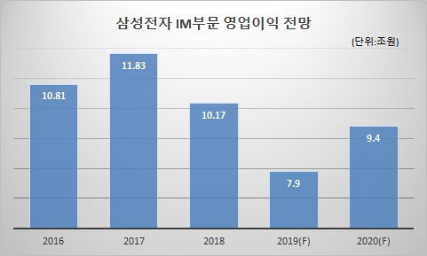 [NH투자증권]