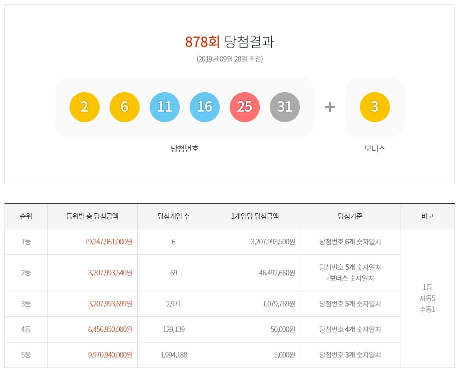 [동행복권 사이트 캡처]